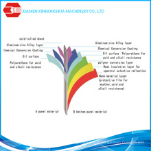 Nano Pet &amp; Aluminium Foil Coated Prepainted Galvanized Steel Sheet Coil